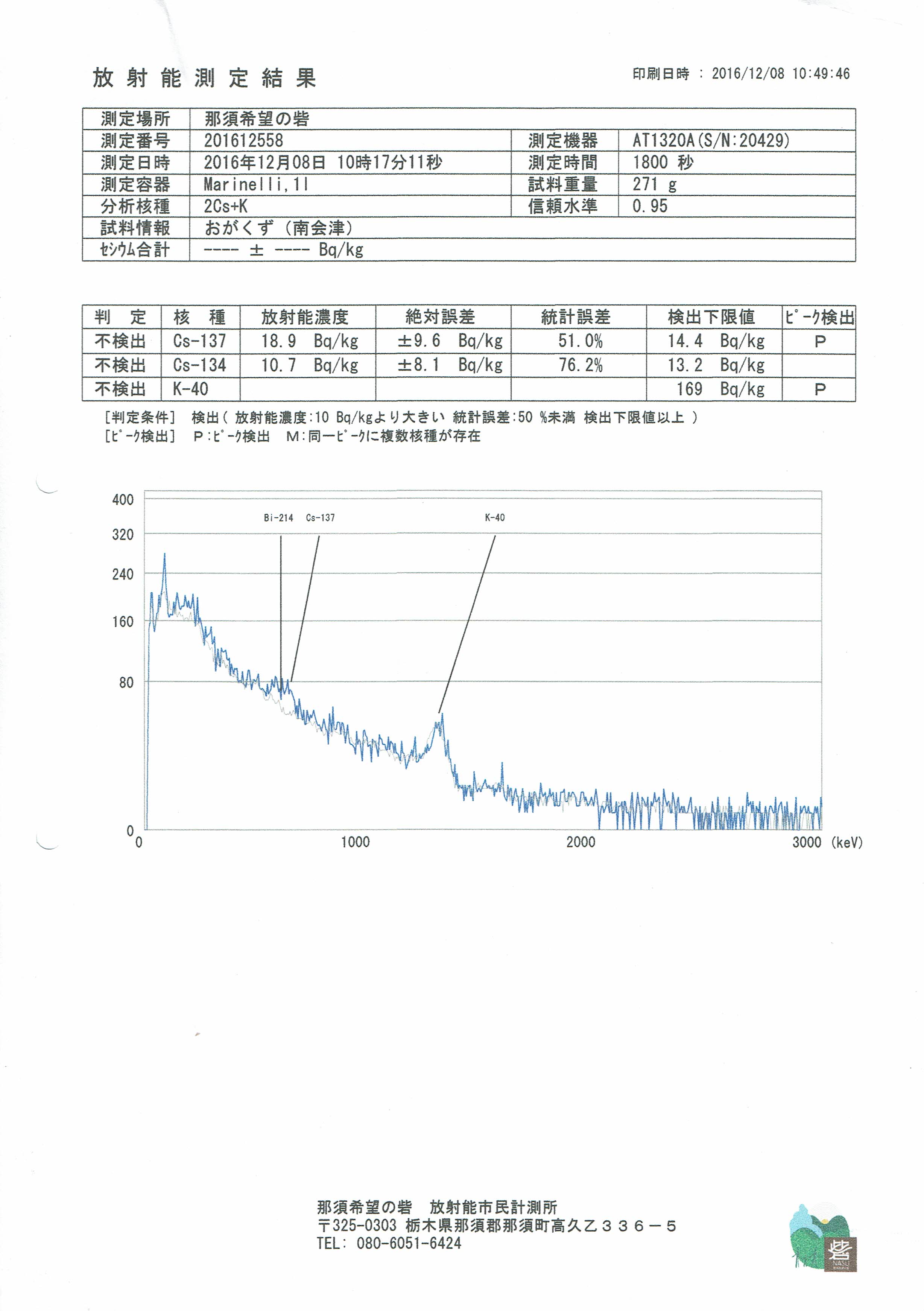 Radioactivity test report